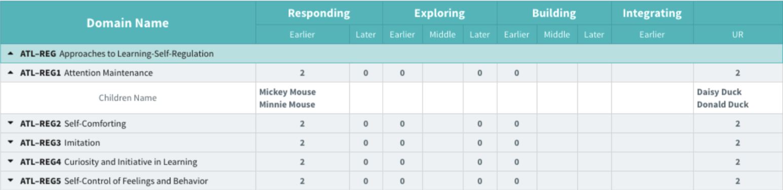 Table to track students progress drdp 2015 checklists