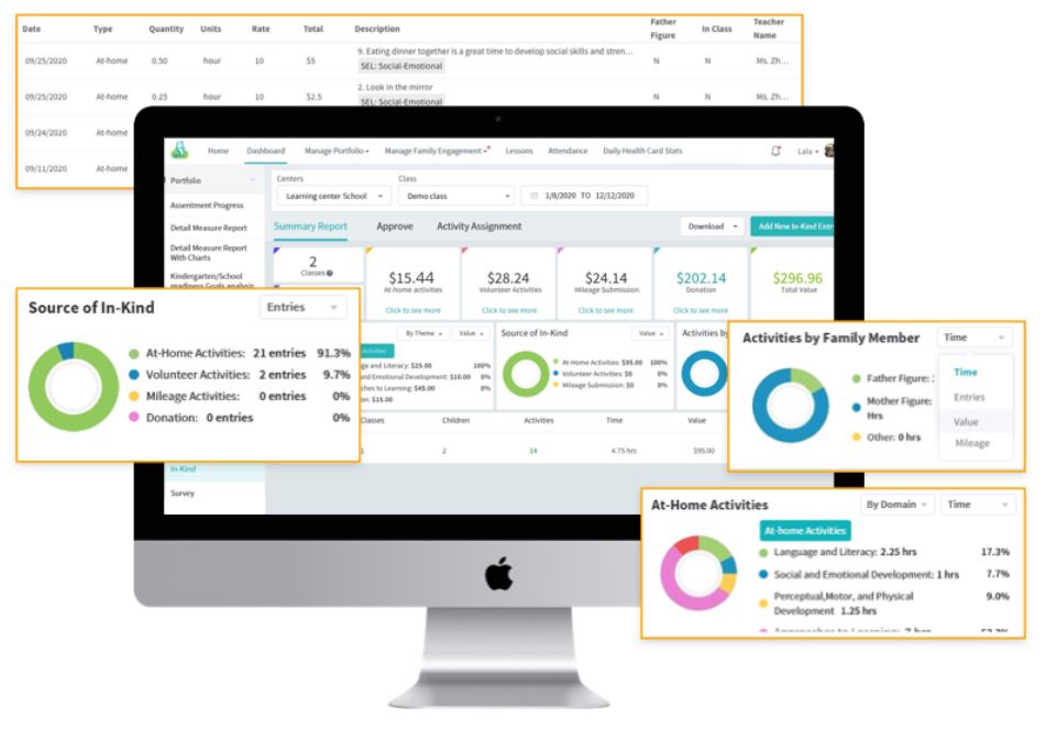 Learning Genie Dashboard DRDP Checklists 2015