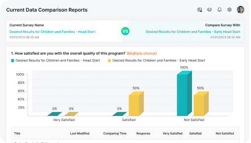 Survey before and after analysis