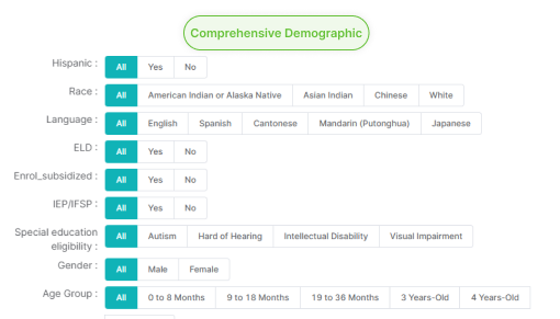 Comprehensive Demographic Reports