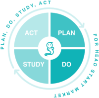 Case study: How an Agency boosted it’s In-kind donations using Learning Genie’s PDSA Cycle