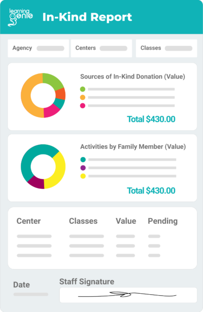 in-kind-report